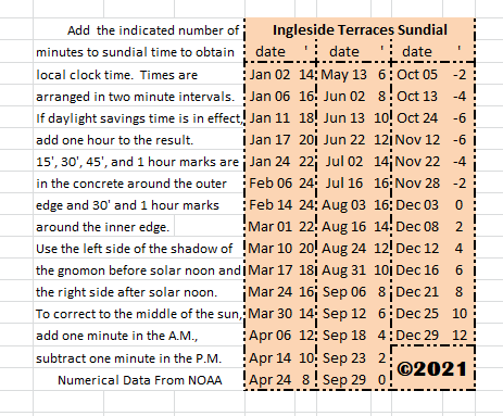Ingleside Terraces pocket Sundial Chart sundial chart