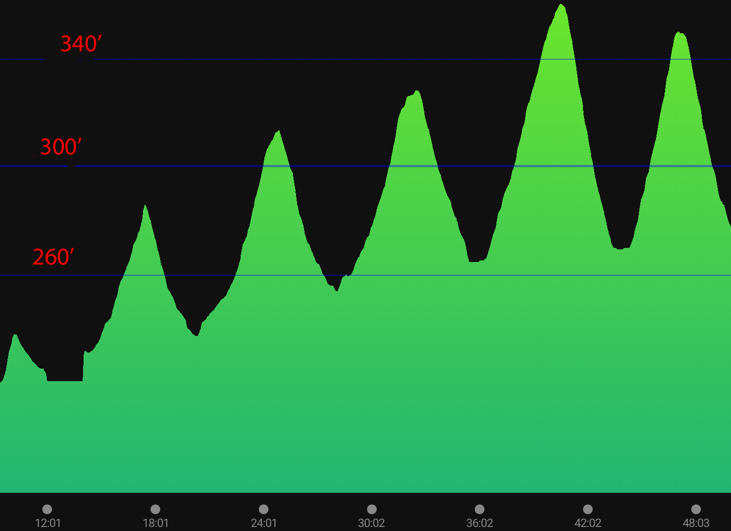 Merced Heights hillclimbs elevation_map