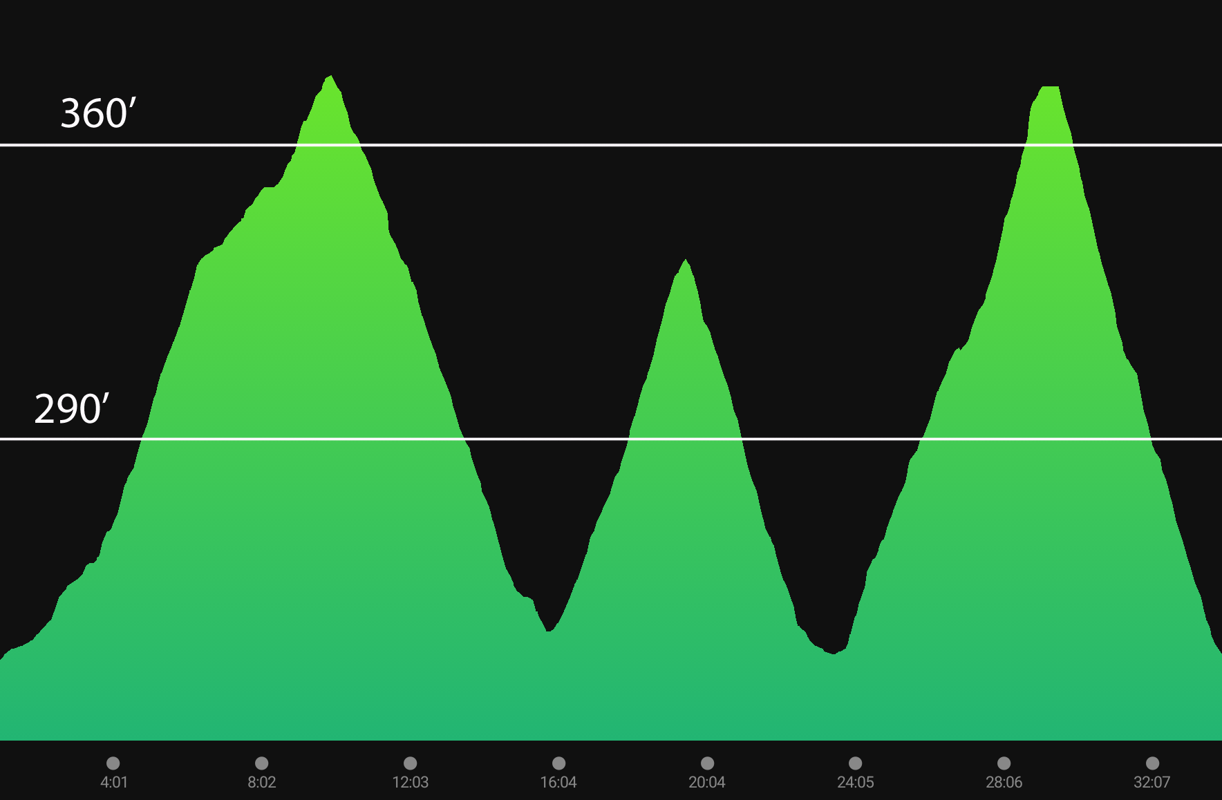 Merced Heights hillclimbs elevation_map