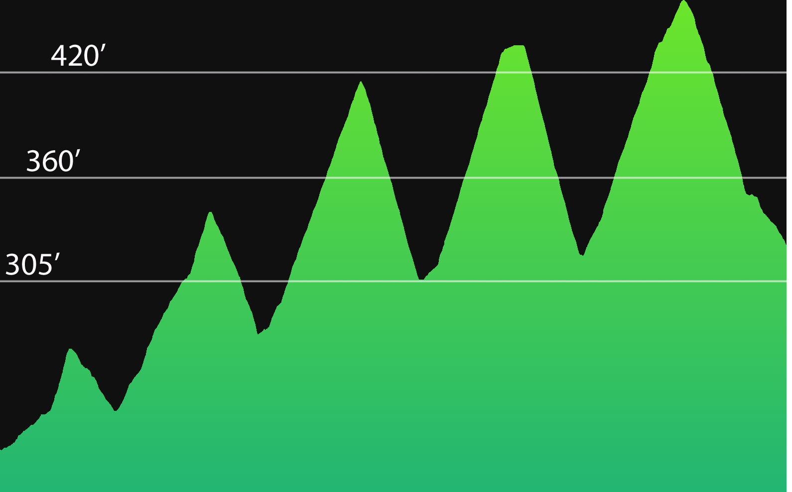 Merced Heights hillclimbs elevation_map