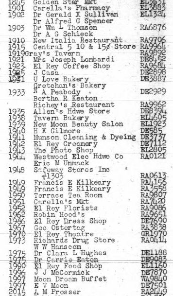 1940 Ocean Ave. street directory