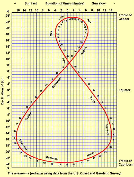 analemma